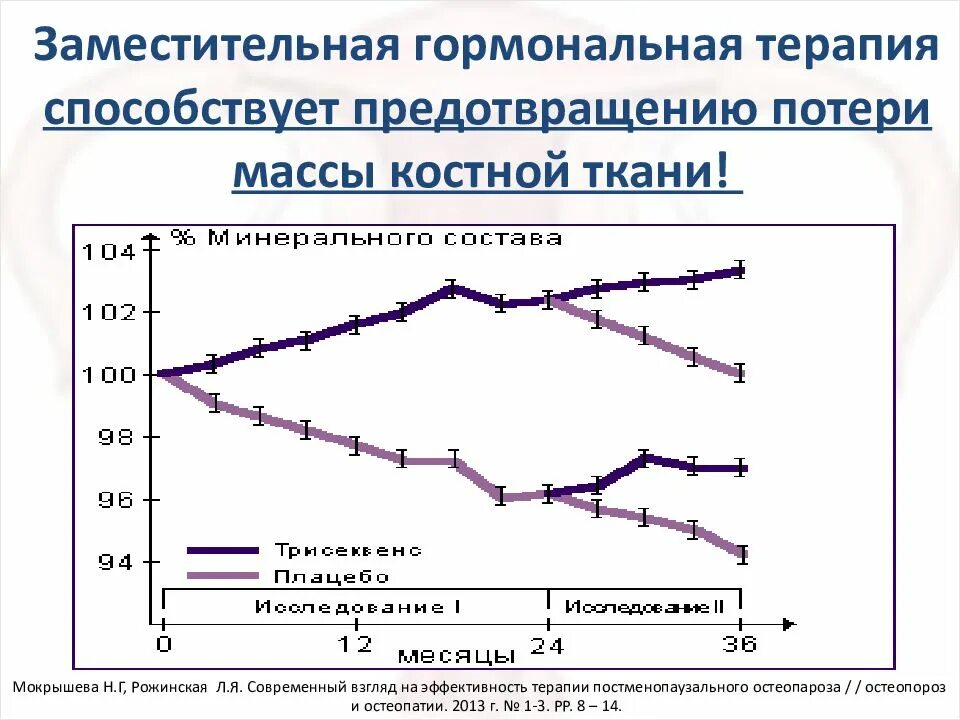 Гормональная терапия для женщин после 50. Гормонозаместительная терапия. Гормон заместительная терапия. Заместительная гормонотерапия. Негормональная заместительная терапия.