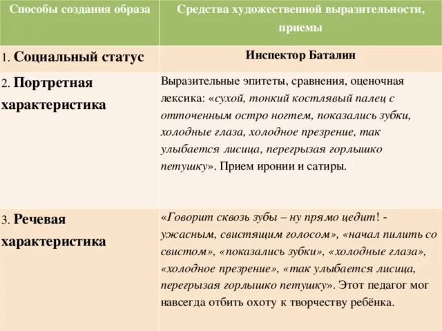 Портретная характеристика