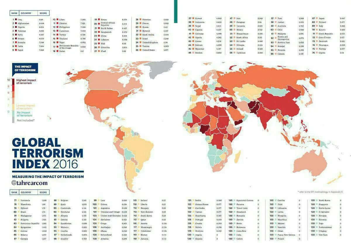 Index 2016. Глобальный индекс терроризма. глобальный индекс терроризма 2025. global terrorism database. statistic index terrorism.