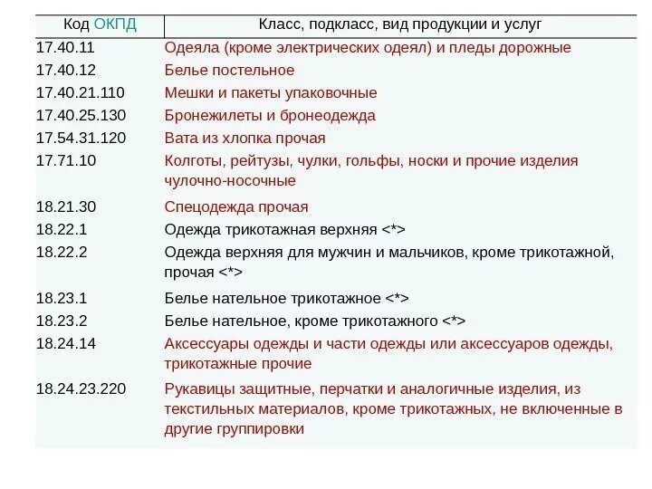 Код по ОКП/окпд2 (шифр). ОКПД классификатор. Общероссийский классификатор продукции. Вид деятельности по ОКПД.