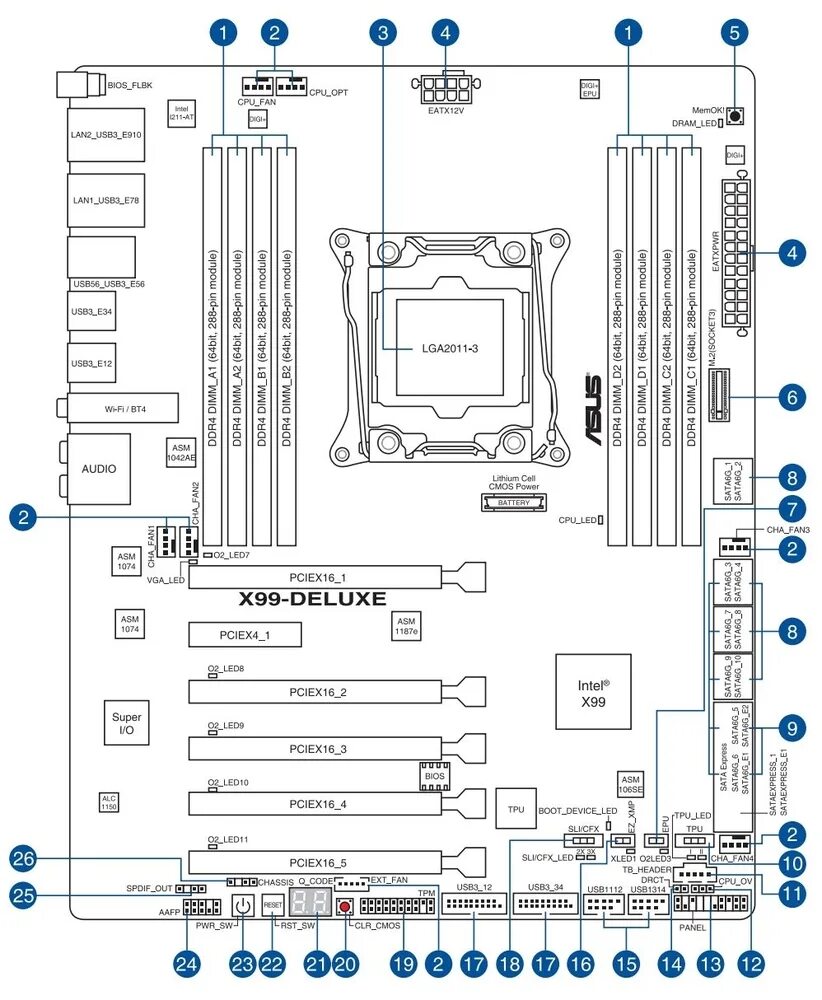 Материнская плата ASUS x99-a. Схема материнской платы x99. Материнская плата x99 схема. Материнская плата ASUS x99 Deluxe (LGA 2011v3). Как подключить вторую материнскую