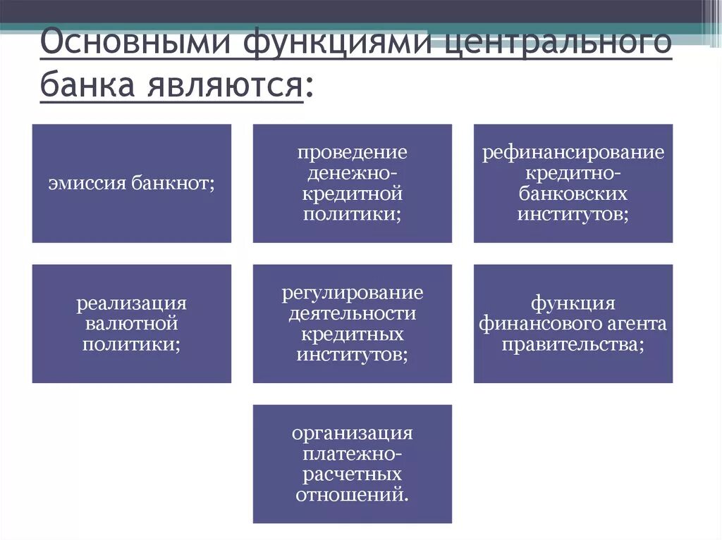 Политики цб банки. Основная функция центрального банка РФ. Функции центрального банка РФ регулирование. Функции деятельности центрального банка РФ. Функции ЦБ РФ схема.