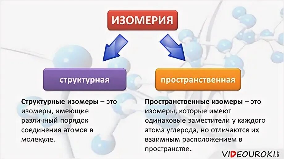 На конкретном примере объясните