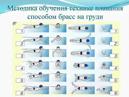 Техника образования