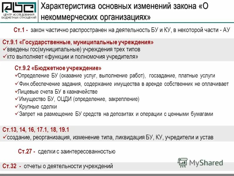 Организации если иное не предусмотрено. ФЗ О некоммерческих организациях. ФЗ 7 О некоммерческих организациях. Казенное учреждение ФЗ О некоммерческих организациях. Федеральный закон от 12.01.1996 7-ФЗ О некоммерческих организациях.