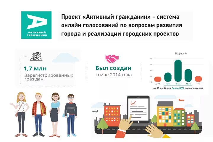 Активный гражданин игра новый год электронных проектов 250 миллионов мнений москвичей учел "Активный гражданин" за 10 лет работы Моск