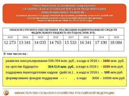 Стратегии развития агропромышленного и рыбохозяйственного комплексов