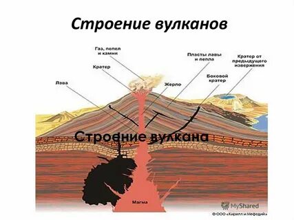 Строение вулкана картинки