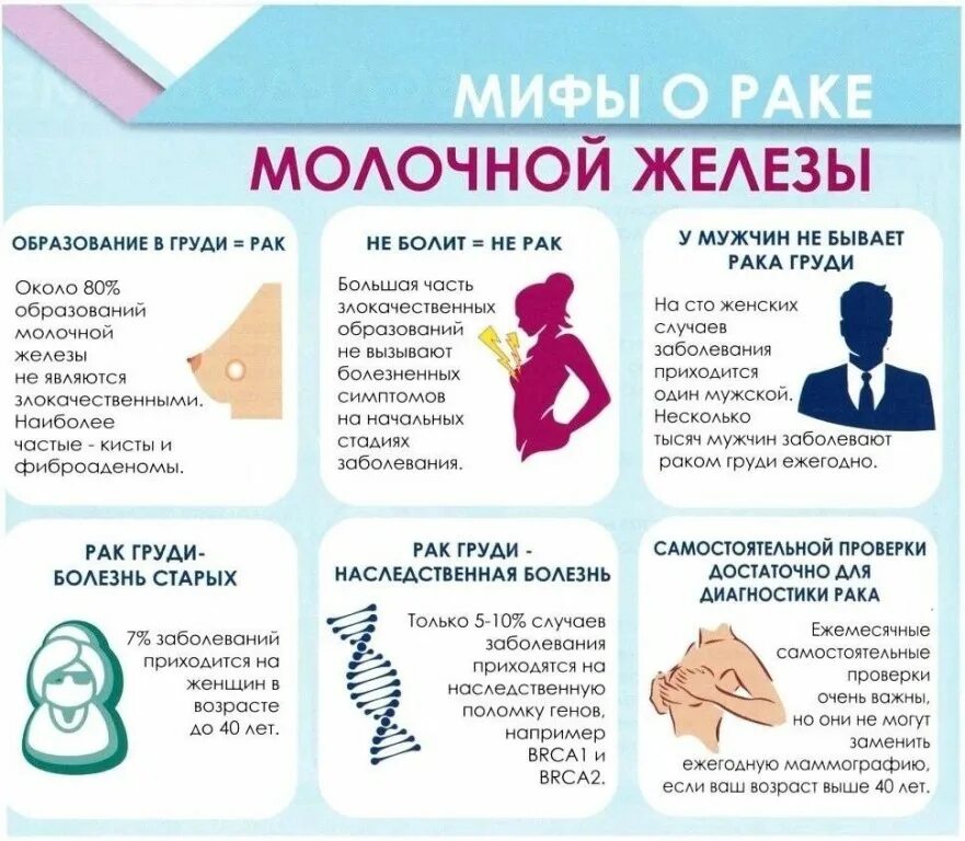 Сайт рак молочной железы. Памятка профилактика заболеваний молочной железы. профилактика опухоли молочной железы. памятка по профилактике рмж. профилактика онкологии груди.
