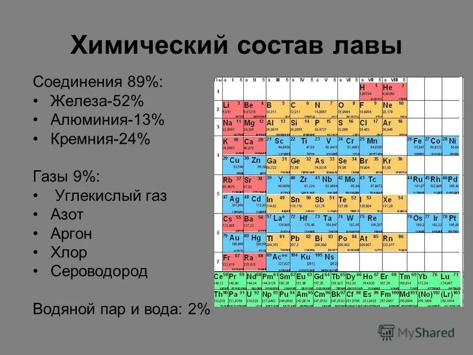 формула любви химия окситоцин. хим лов. химический состав вулканической лавы. слова из химических элементов любовь. лава хим состав.