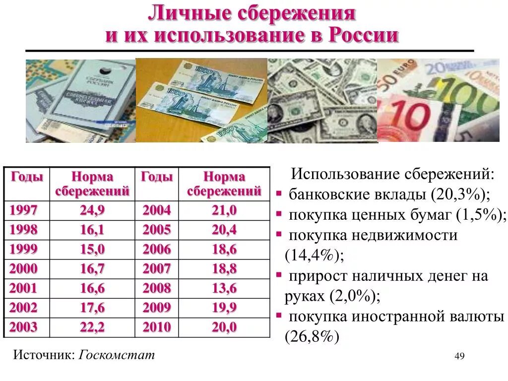 Личные сбережения. Сбережения Россия. Личные сбережения это в экономике. Личные накопления. Банковские вклады в иностранной валюте