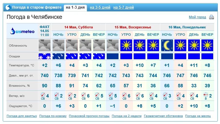 Погода в новое время. Погода в Челябинске. Климат Челябинска. Погода в Челябинске сегодня. Pogoda Челябинск.