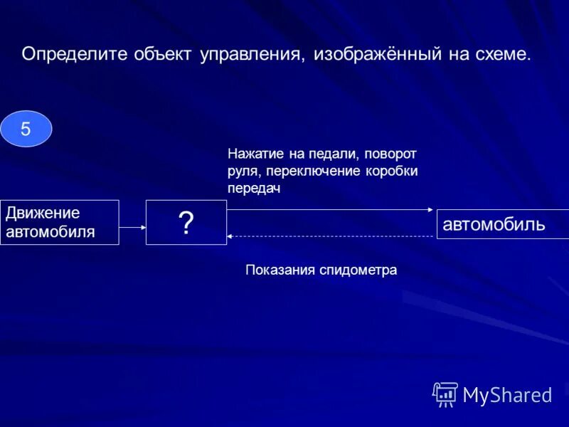 Управляющий или изображаемый символ в буквах. Символы c++. Табуляция, возврат каретки. Ascii таблица. Символ управляющий или изображаемый.