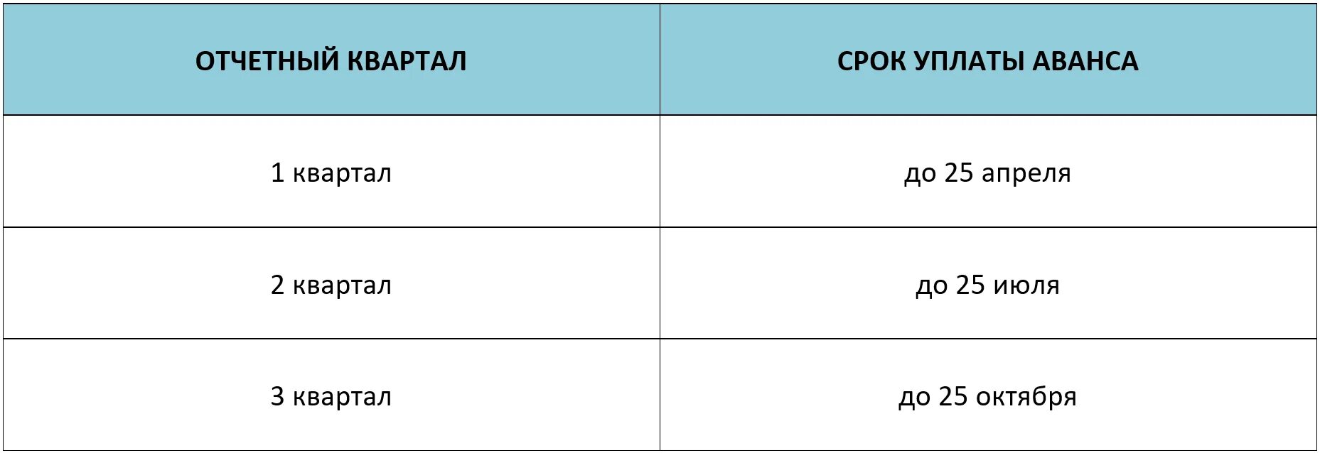 Срок представления усн за 2023. Сроки уплаты взносов. УСН для ИП В 2022. Налоговые кварталы 2022 для ИП. Взносы ИП В 2023 году за себя.