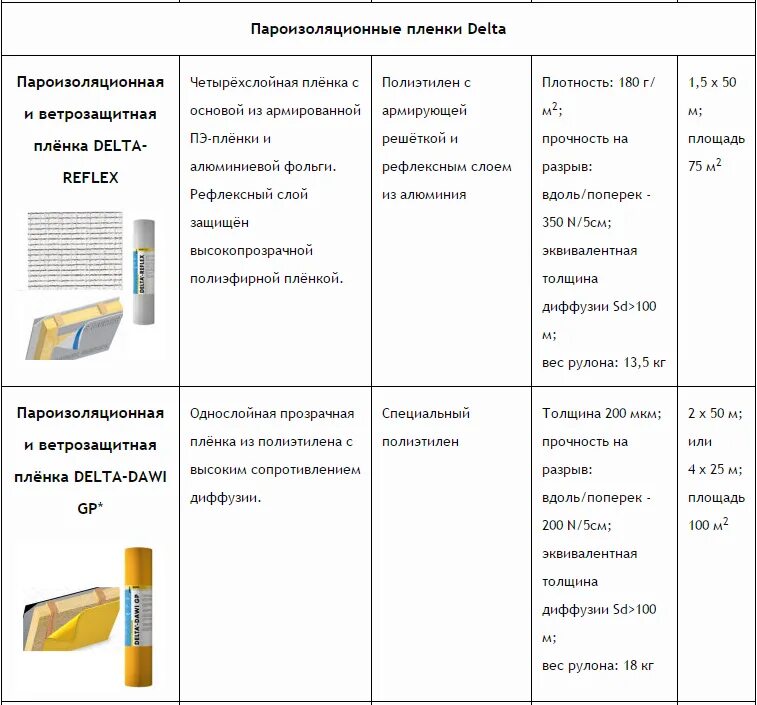 Полиэтилен пленка плотность. Пароизоляционная пленка плотность. паропроницаемость пленки 200 микрон. толщина пароизоляционной пленки. толщина полиэтиленовой пленки для пароизоляции.