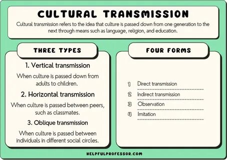 Means of transmission