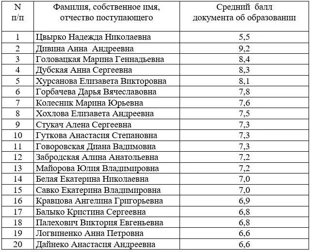 минимальный балл егэ по биологии 2022. минимальные баллы егэ. проходные баллы егэ. баллы по предметам для поступления. баллы по предметам для поступления.