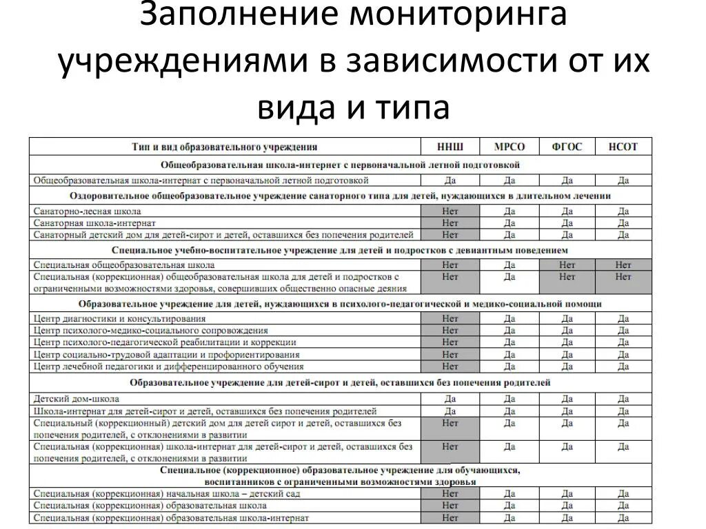 Аис мониторинг развития ребенка. Заполненная форма мониторинга. Заполнение мониторингов. Заполнить мониторинг. Заполнение таблицы мониторинга.