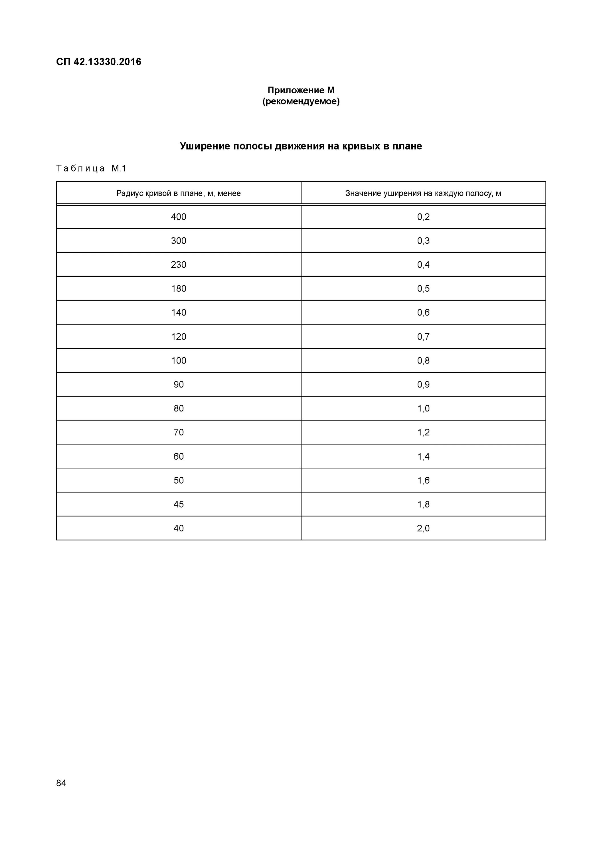 СП 42.13330.2016. Приложение ж СП 42.13330.2016. СП 42.13330.2016 градостроительство. Приложение 2. СП 42.13330.