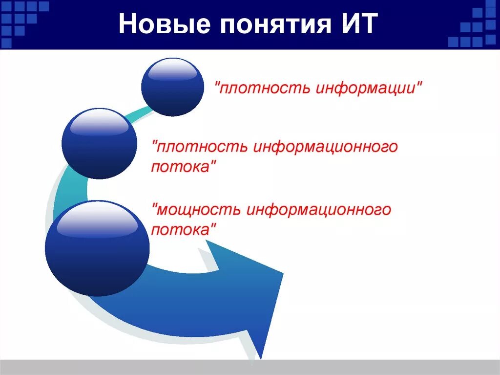 Плотность информации. Новые понятия. презентация новой концепции. информационная плотность.