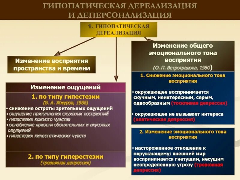 Расстройство дереализации. Дереализация и деперсонализация. Симптомы дереализации. Симптомы дереализации и деперсонализации. Дереализация феномены.