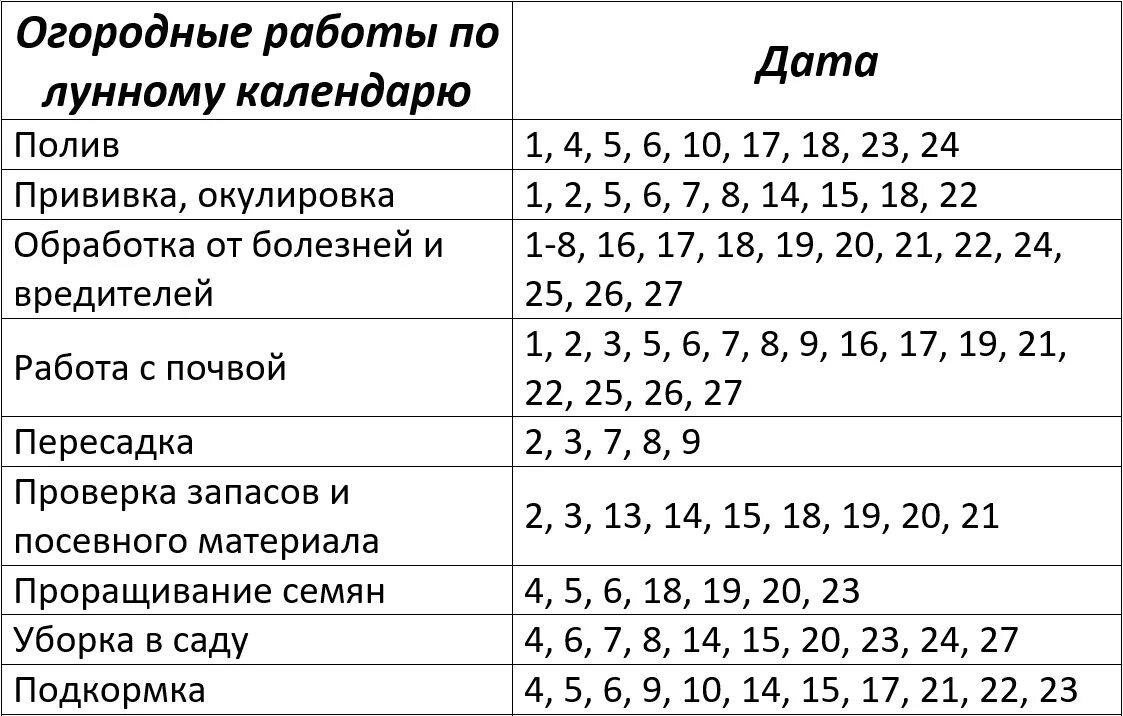 Посевной календарь на февраль 2025г. Посевной календарь на февраль 2025г. Посевной календарь на февраль 2025г. Посевной календарь на февраль 2025г. Посевной календарь на февраль 2025г.