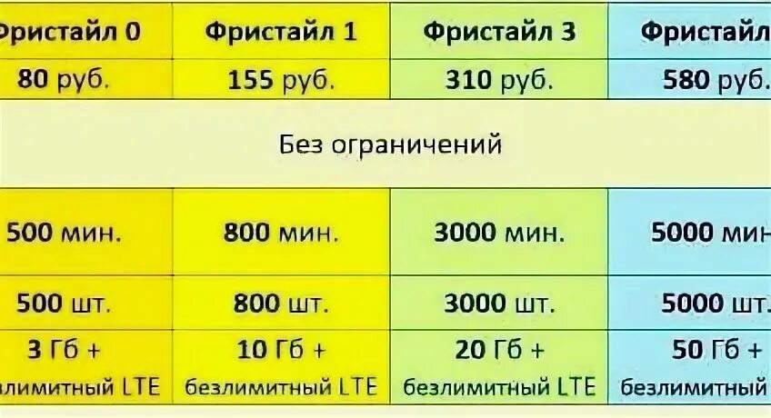 3000 мин