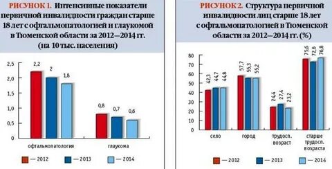 Инвалидность днр