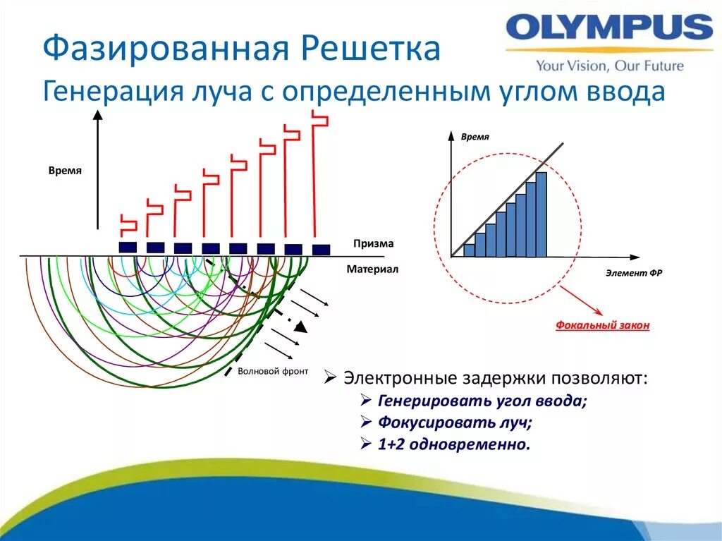 Принцип работы решеток. Принцип действия дифракционной решетки. Активная фазированная антенная решётка схема. Дифракциионная решётка. Принцип работы решеток.