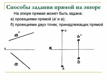 Прямые разного положения