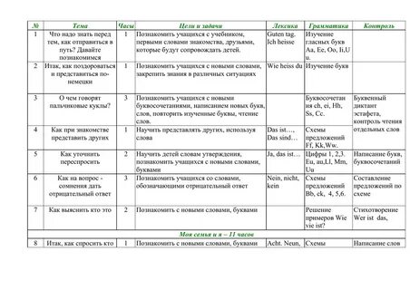Поурочный план немецкий язык