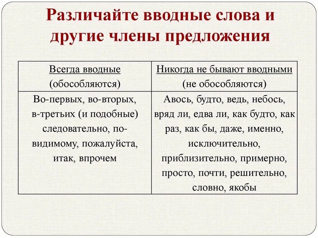 Вводные предложения примеры. Как отличить вводные слова от членов предложения. Как отличить вводное слово от других.