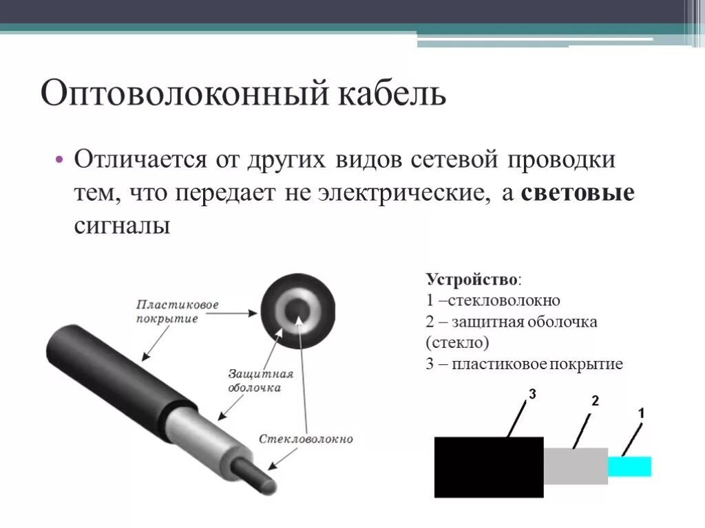 Оптоволоконная связь 9 класс. 12 Волоконный оптический кабель схема. Строение оптоволоконного кабеля. Оптоволоконный кабель в разрезе. Как отличить волоконный кабель.