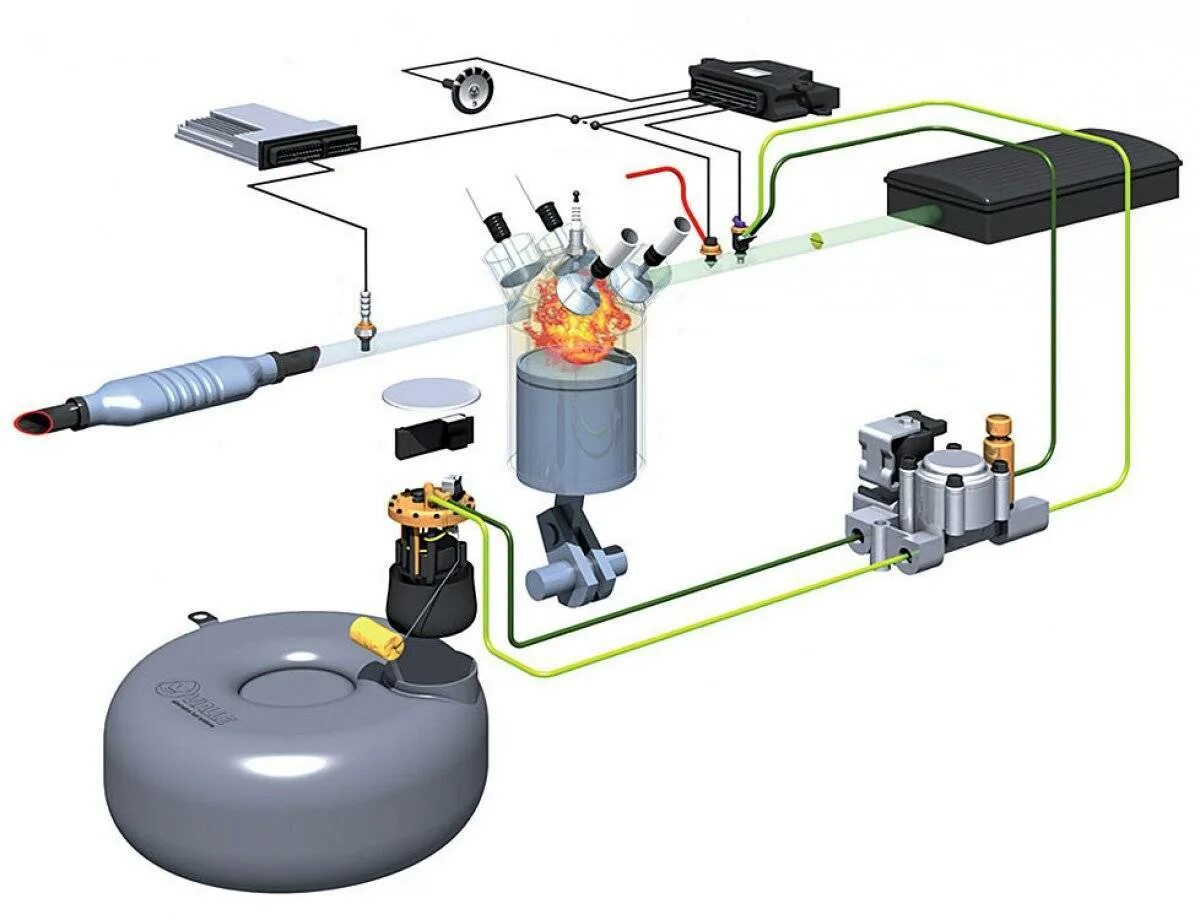 5 поколение газовых автомобилей. Vialle ГБО 5 поколения. Система ГБО 2 поколения. Система ГБО 4-го поколения. Схема ГБО метан 4 поколения.