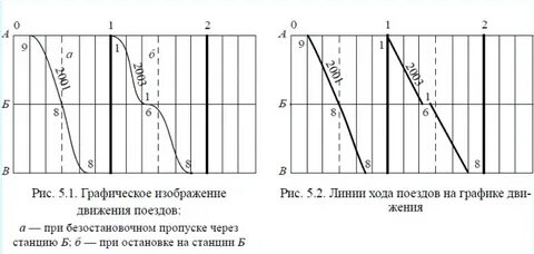 Изменения в графике поездов