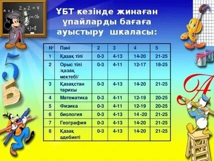 География ұбт дайындық