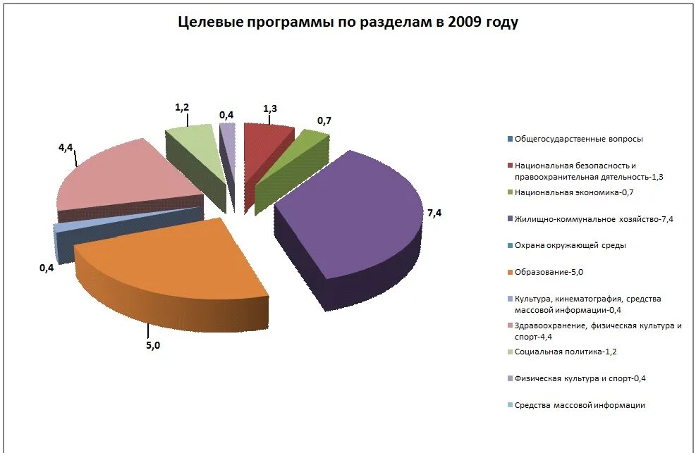 Программа развитие внутреннего туризма. Целевые программы. Федеральные целевые программы. Целевая программа на 2025. Муниципальные целевые программы курсовая работа.