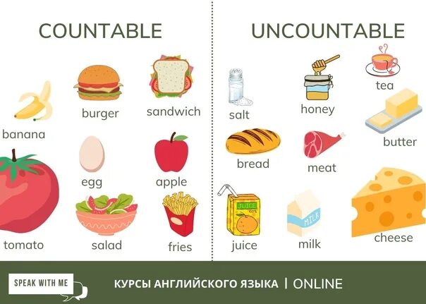 Исчисляемые и неисчисляемые существительные countable and uncountable Nouns. Исчисляемые неисчисляемые в англ 3 класс. Исчисляемые существительные в английском языке. Исчесляемое неисчеслчемое в англ. Meat неисчисляемое