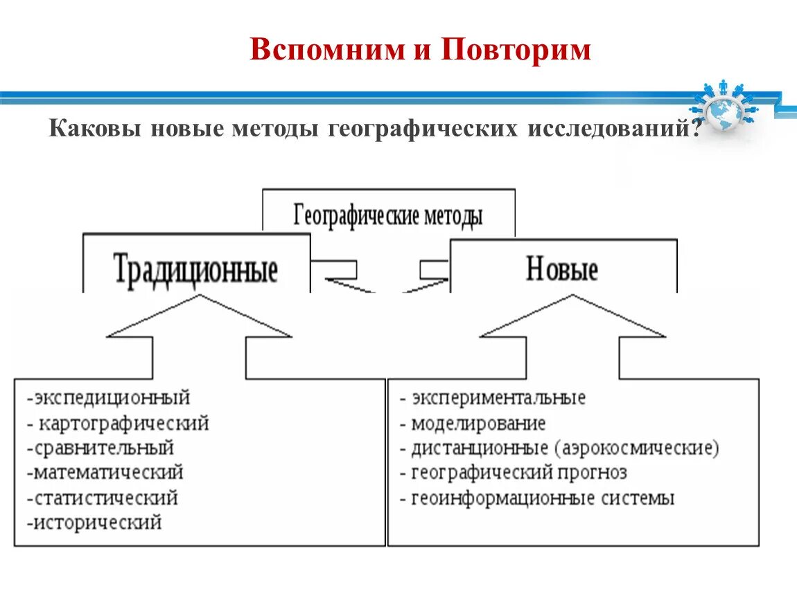 Методы географических информации. Методы географических исследований. Метод исследования в географии. Способы изучения географии. Основные методы исследования в географии.