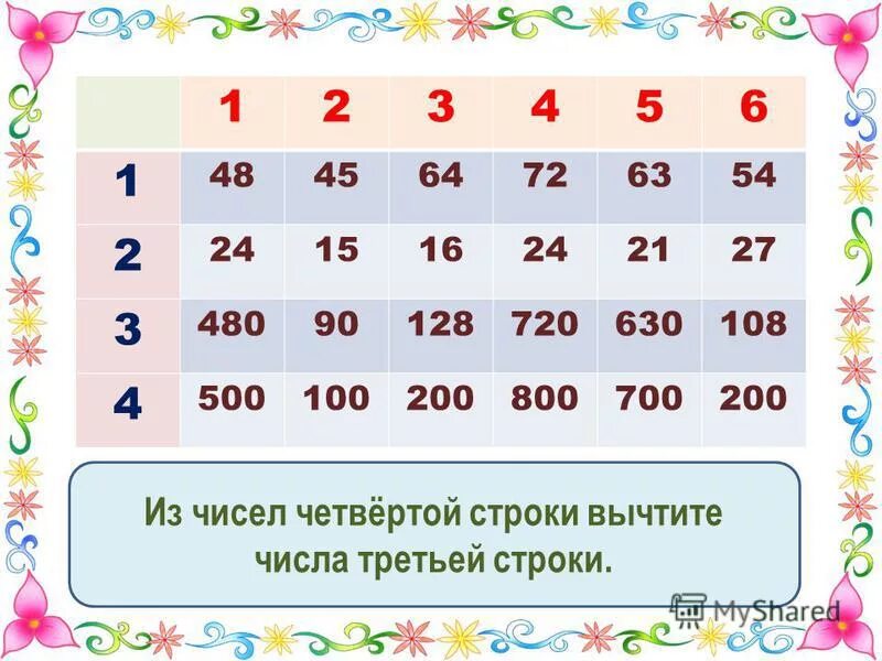 Как из каждого числа первой строки. Дополни до 100. Дополни каждое число в первой строке до 10. Сентябрь первое число строки.