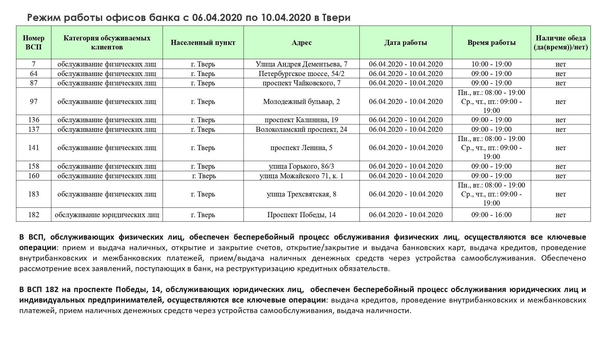 Режим работы. График работы банков. Режим работы банк. Расписание банков.