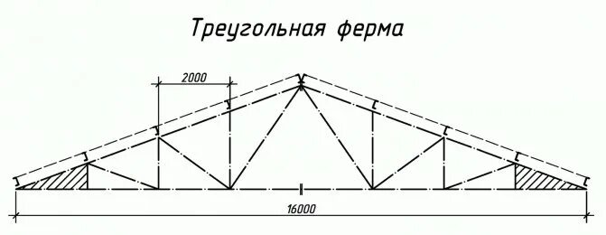 Ферма 8 метров из профильной трубы