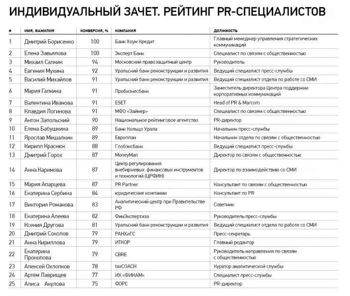 Чемпионы пиара-2 Pressfeed. Журнал