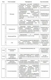 Средств изделий медицинского назначения