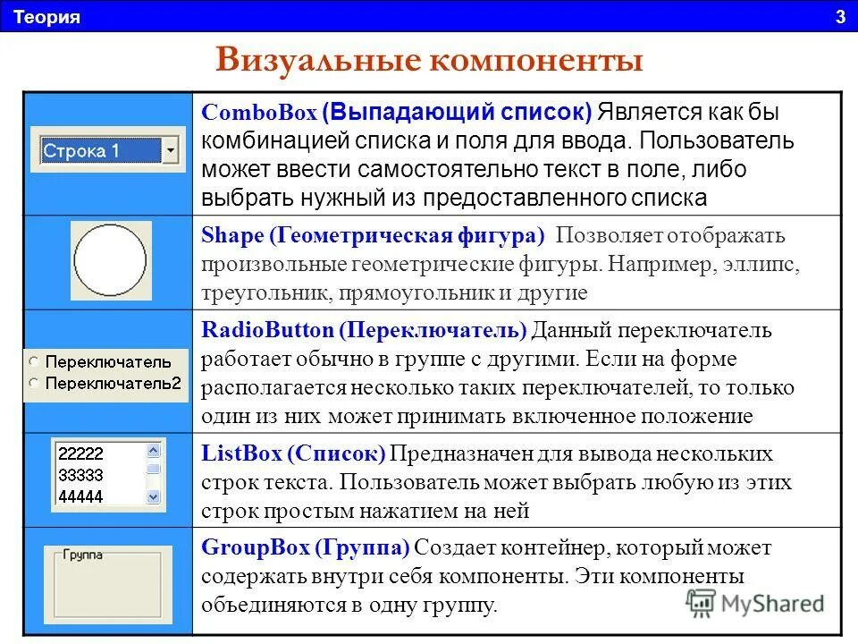 Компоненты в c. Функции визуальных элементов в тексте. визуальные элементы. компоненты с#. визуальные компоненты c#.