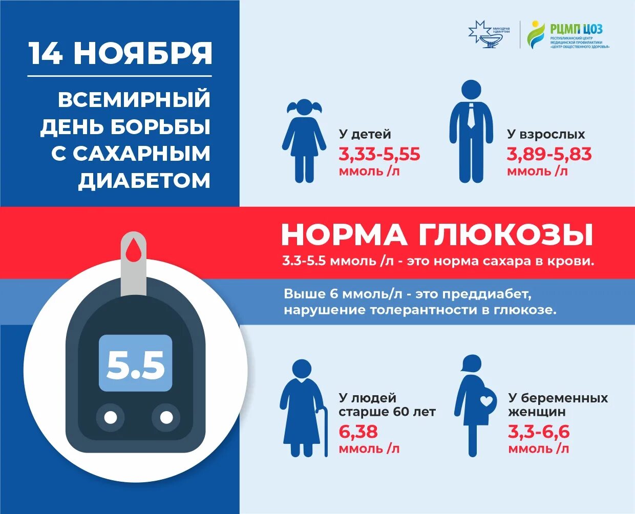 Борьба с диабетом. Всемирный день сахарного диабета. Всемирный день борьбы борьбы с сахарным диабетом. 14 Ноября день борьбы с сахарным диабетом. 14 Ноября Всемирный день борьбы с диабетом.