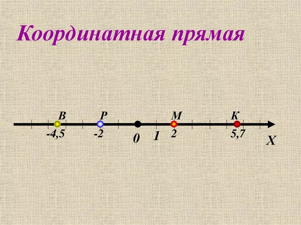 1 25 на прямой. Координатная прямая. Координатные прямые. Горизонтальная координатная прямая. Координатная прямая изображение.