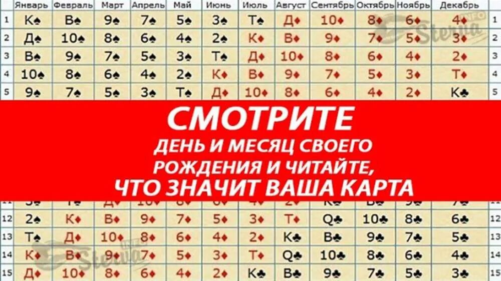 Дата рождения. Число рождения. Счастливые числа рождения. Что означает Дата рождения.