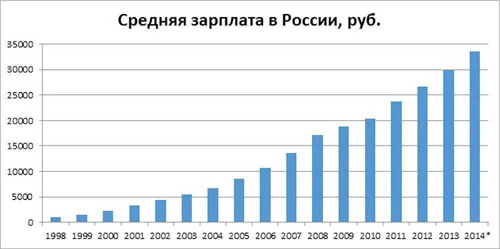 Зарплаты 2000 2001 года. Средняя зарплата в россии в 1993. средняя зарплата в россии в 1993 году. средняя заработная плата 1993 года в россии. среднемесячная зарплата в 2000.