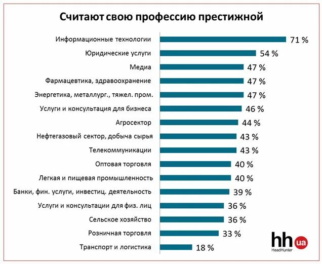 На какую профессию мне поступить